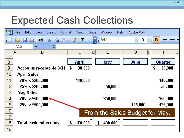 8 -23 Expected Cash Collections From the Sales Budget for May. 