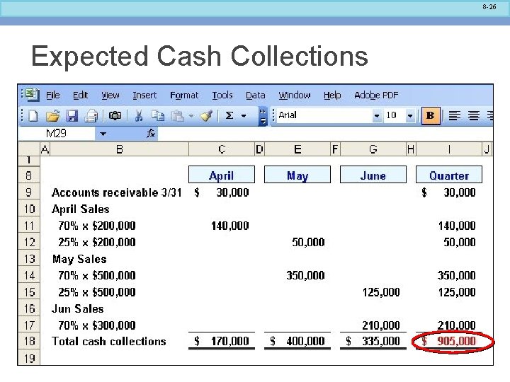 8 -26 Expected Cash Collections 