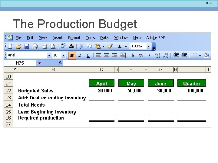 8 -30 The Production Budget 