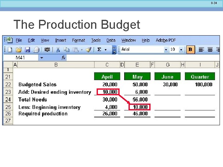 8 -34 The Production Budget 