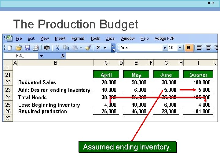 8 -35 The Production Budget Assumed ending inventory. 