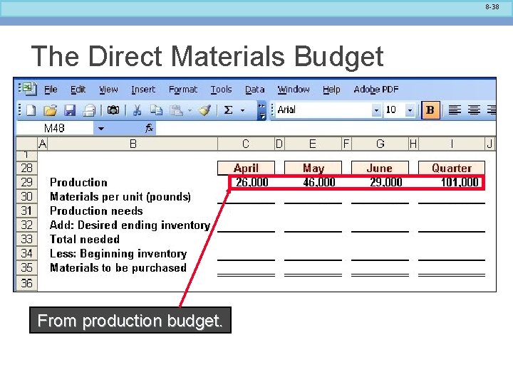 8 -38 The Direct Materials Budget From production budget. 