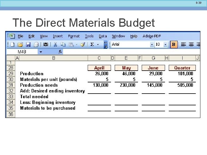 8 -39 The Direct Materials Budget 