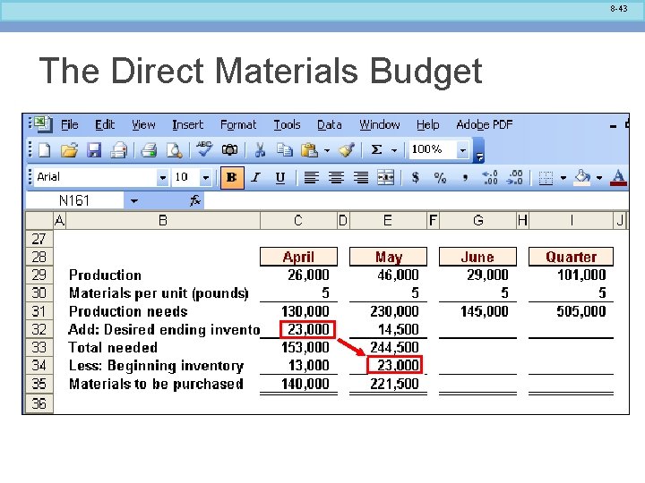 8 -43 The Direct Materials Budget 