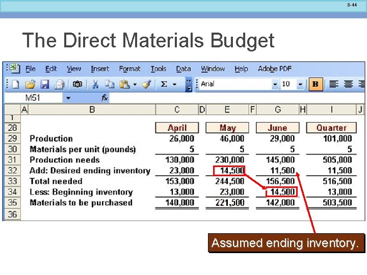 8 -44 The Direct Materials Budget Assumed ending inventory. 