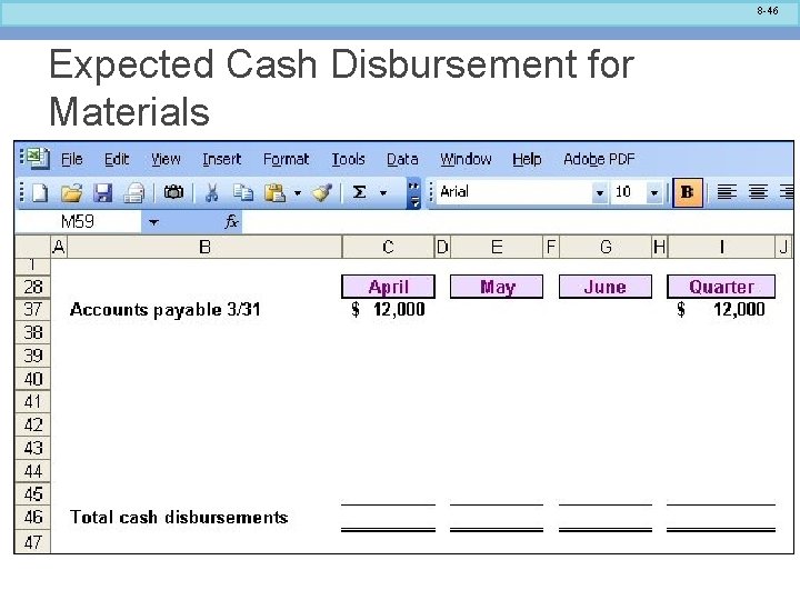 8 -46 Expected Cash Disbursement for Materials 