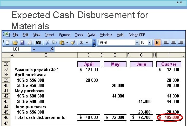 8 -50 Expected Cash Disbursement for Materials 