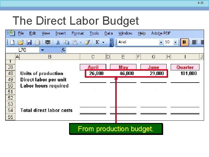 8 -53 The Direct Labor Budget From production budget. 