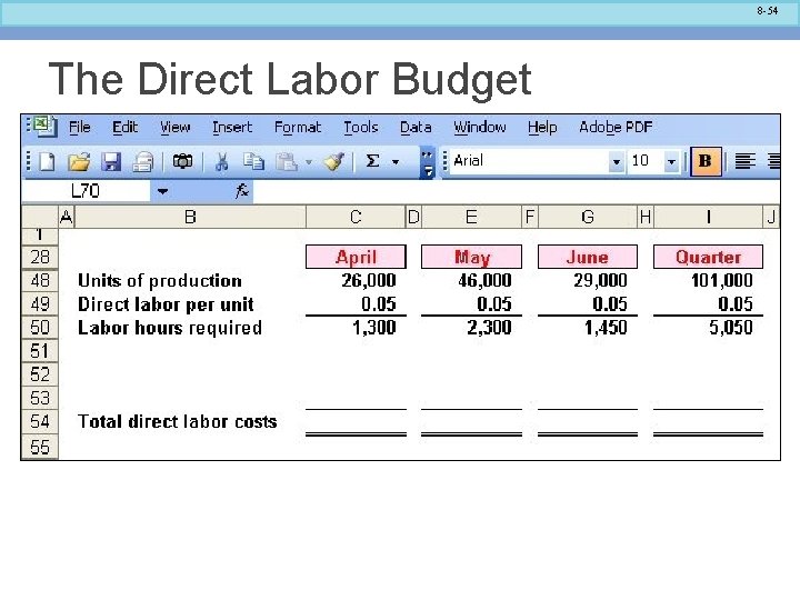 8 -54 The Direct Labor Budget 