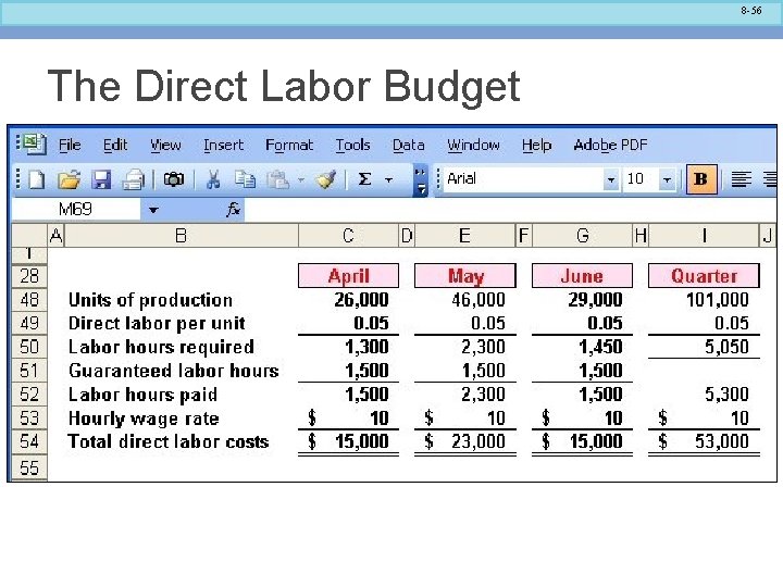 8 -56 The Direct Labor Budget 