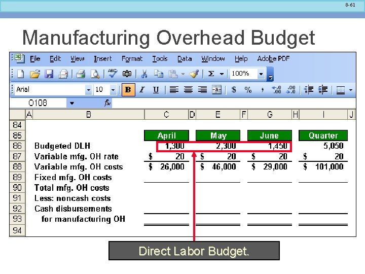 8 -61 Manufacturing Overhead Budget Direct Labor Budget. 
