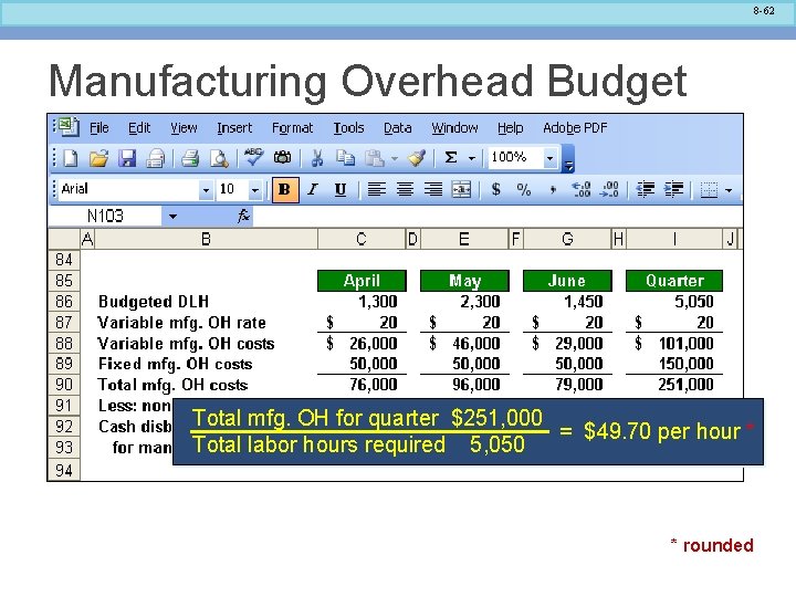 8 -62 Manufacturing Overhead Budget Total mfg. OH for quarter $251, 000 = $49.