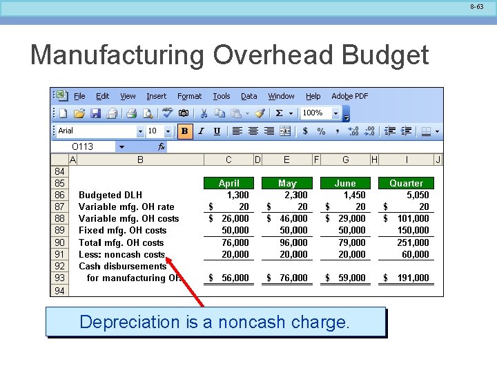 8 -63 Manufacturing Overhead Budget Depreciation is a noncash charge. 