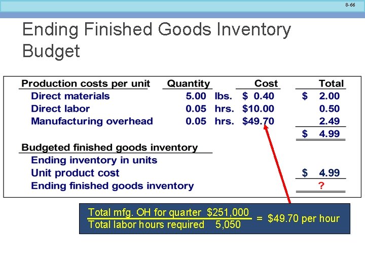 8 -66 Ending Finished Goods Inventory Budget Total mfg. OH for quarter $251, 000