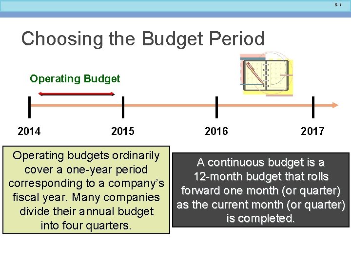 8 -7 Choosing the Budget Period Operating Budget 2014 2015 2016 2017 Operating budgets
