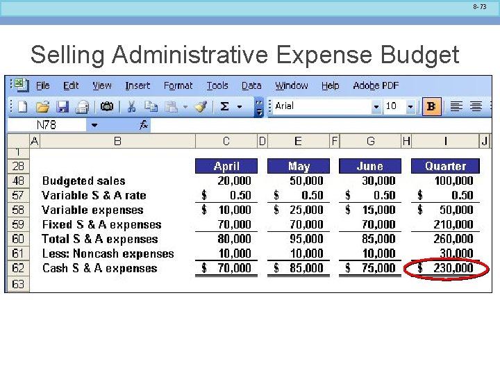 8 -73 Selling Administrative Expense Budget 