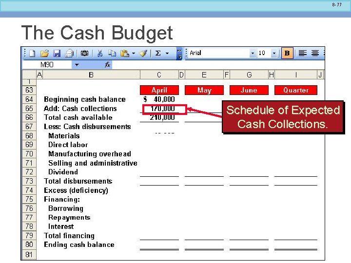 8 -77 The Cash Budget Schedule of Expected Cash Collections. 