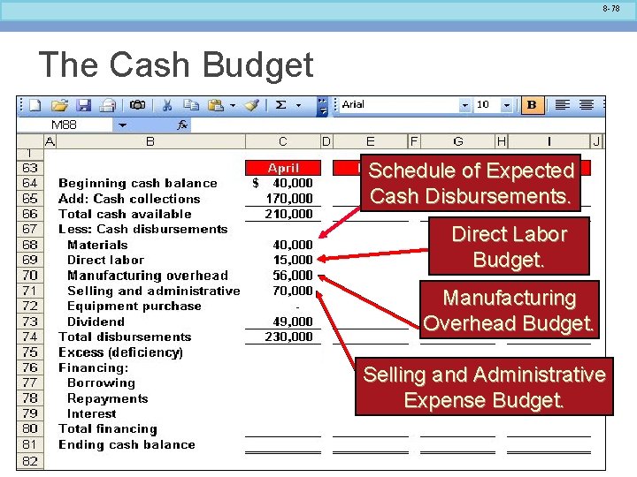 8 -78 The Cash Budget Schedule of Expected Cash Disbursements. Direct Labor Budget. Manufacturing