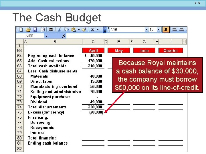 8 -79 The Cash Budget Because Royal maintains a cash balance of $30, 000,