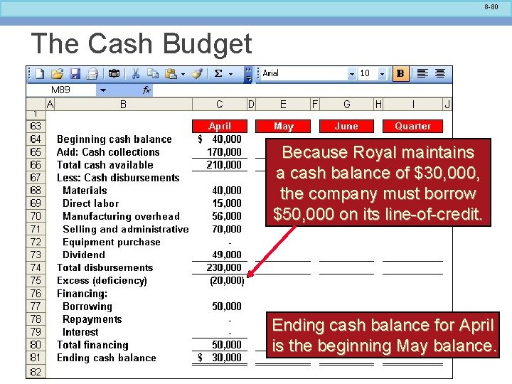8 -80 The Cash Budget Because Royal maintains a cash balance of $30, 000,