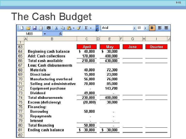 8 -81 The Cash Budget 