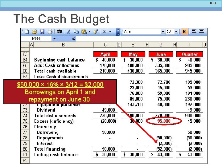 8 -84 The Cash Budget $50, 000 × 16% × 3/12 = $2, 000