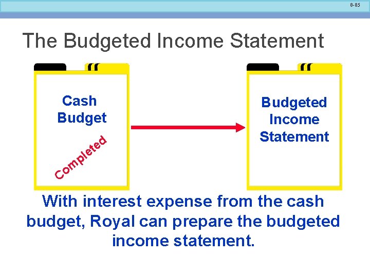 8 -85 The Budgeted Income Statement Cash Budget d e et pl Budgeted Income