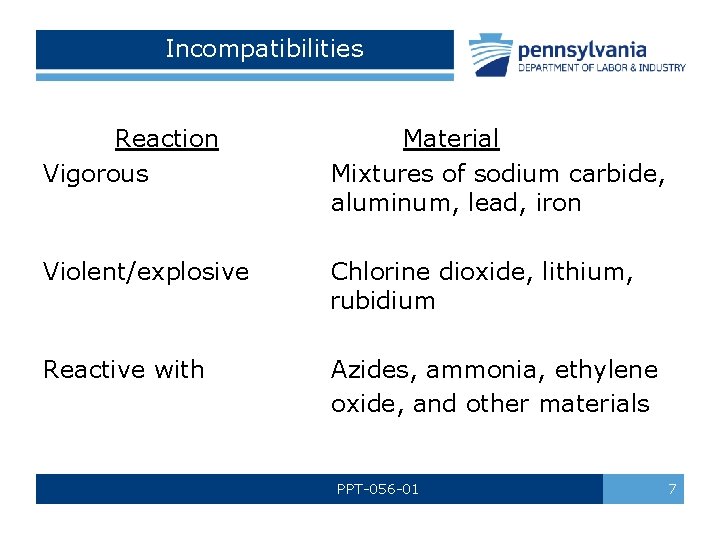 Incompatibilities Reaction Vigorous Material Mixtures of sodium carbide, aluminum, lead, iron Violent/explosive Chlorine dioxide,