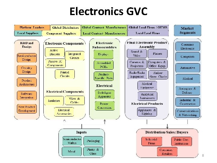 Electronics GVC 8 