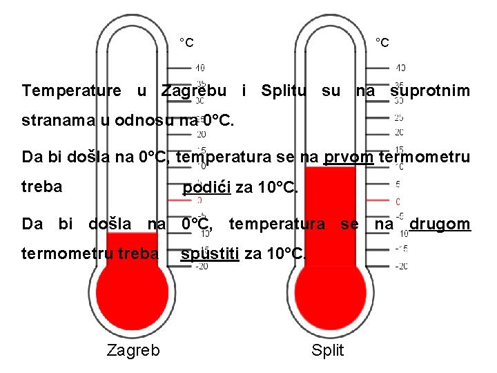 °C °C Temperature u Zagrebu i Splitu su na suprotnim stranama u odnosu na