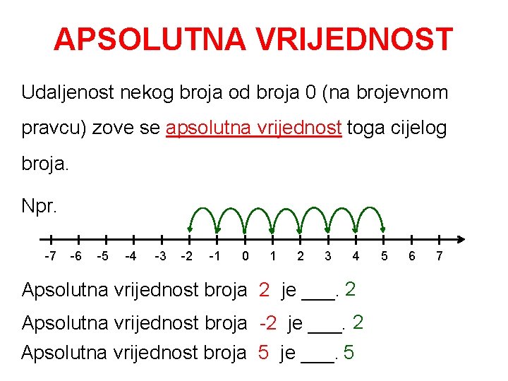 APSOLUTNA VRIJEDNOST Udaljenost nekog broja od broja 0 (na brojevnom pravcu) zove se apsolutna