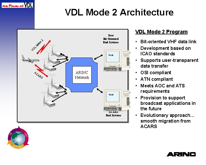 VDL Mode 2 Architecture V D L M od e 2 New Bit Oriented