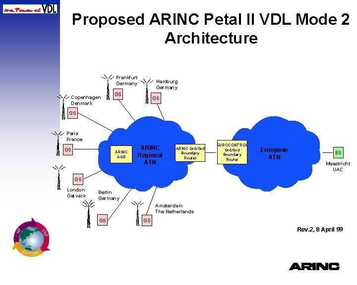 Proposed ARINC Petal II VDL Mode 2 Architecture Frankfurt Germany Copenhagen Denmark Hamburg Germany