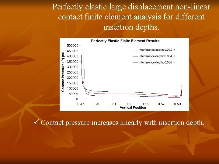 Perfectly elastic large displacement non-linear contact finite element analysis for different insertion depths. ü