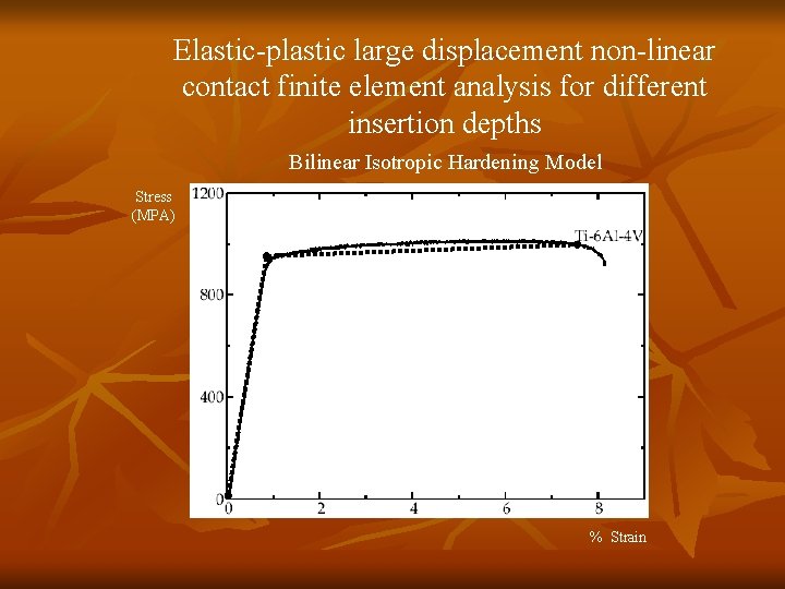 Elastic-plastic large displacement non-linear contact finite element analysis for different insertion depths Bilinear Isotropic