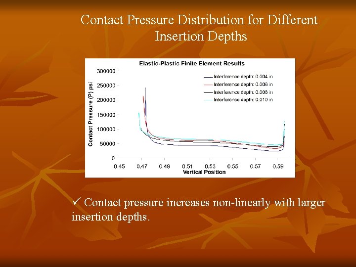 Contact Pressure Distribution for Different Insertion Depths ü Contact pressure increases non-linearly with larger