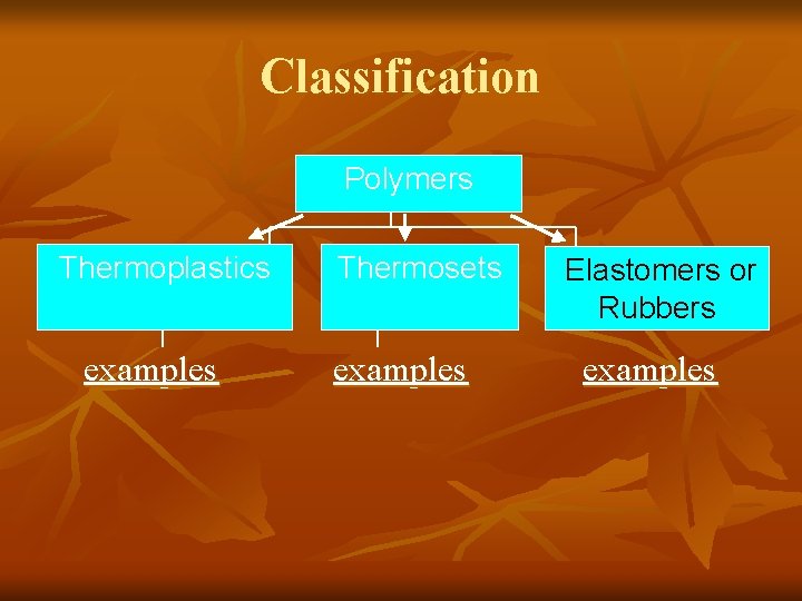 Classification Polymers Thermoplastics examples Thermosets Elastomers or Rubbers examples 