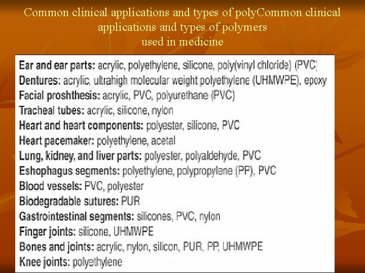 Common clinical applications and types of polymers used in medicine 