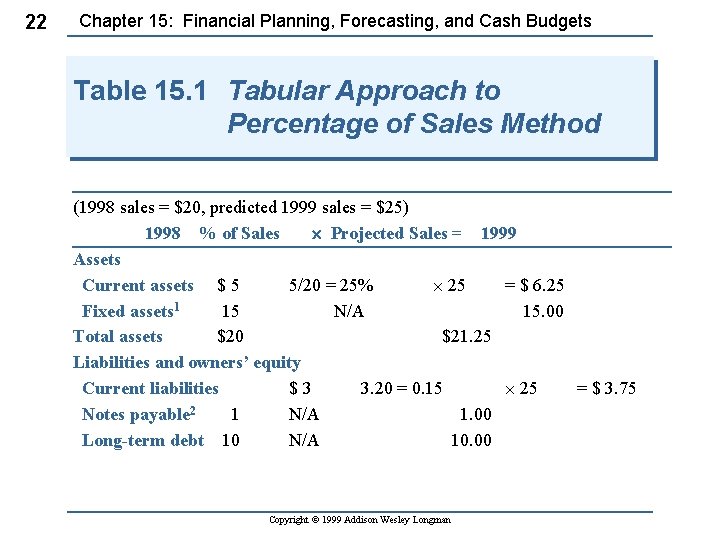 22 Chapter 15: Financial Planning, Forecasting, and Cash Budgets Table 15. 1 Tabular Approach