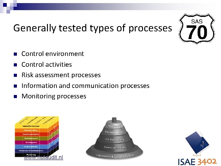 Generally tested types of processes n n n Control environment Control activities Risk assessment