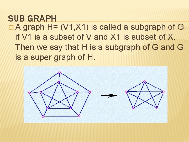 SUB GRAPH �A graph H= (V 1, X 1) is called a subgraph of