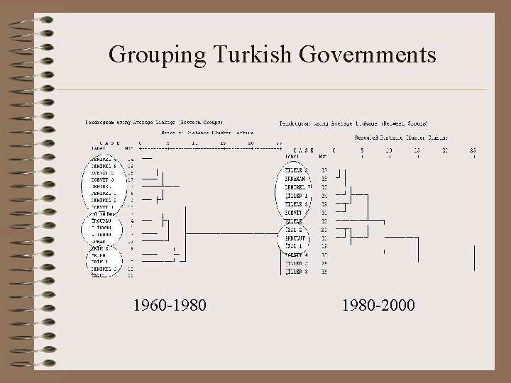 Grouping Turkish Governments 1960 -1980 -2000 