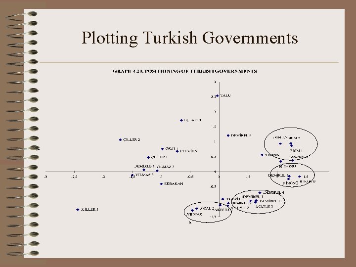 Plotting Turkish Governments 