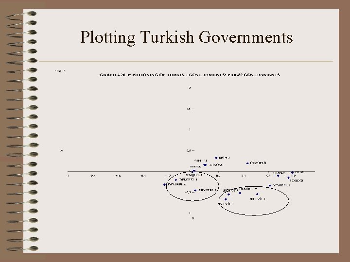 Plotting Turkish Governments 