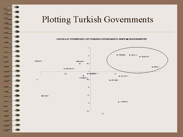 Plotting Turkish Governments 