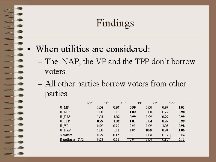 Findings • When utilities are considered: – The. NAP, the VP and the TPP