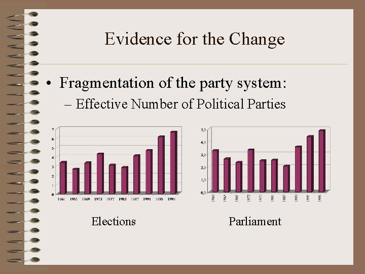 Evidence for the Change • Fragmentation of the party system: – Effective Number of