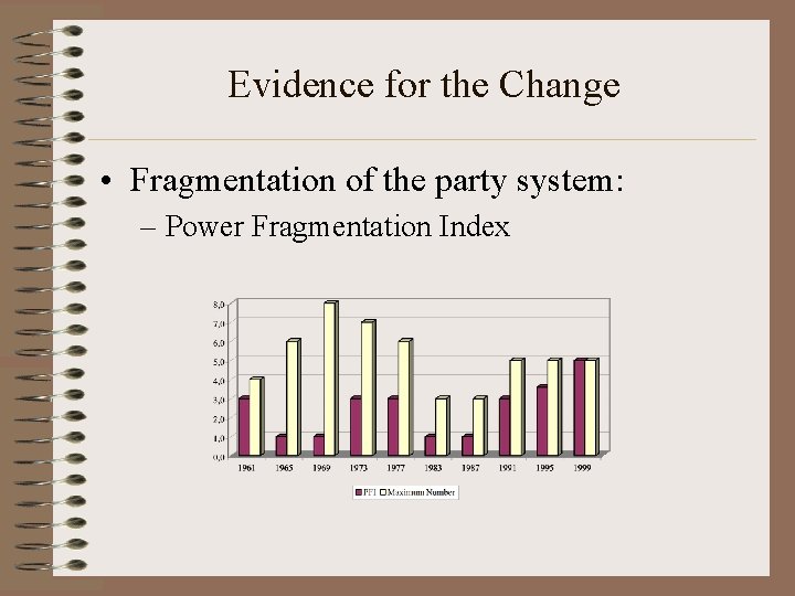 Evidence for the Change • Fragmentation of the party system: – Power Fragmentation Index