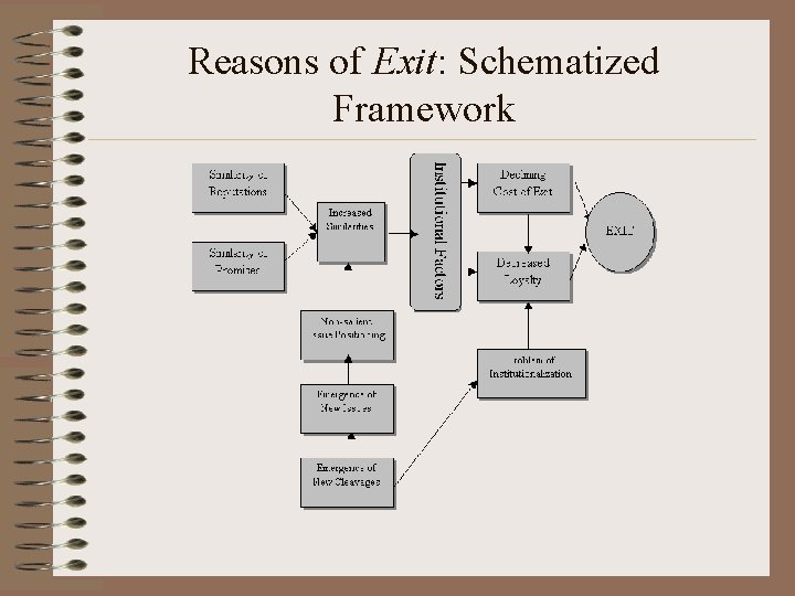 Reasons of Exit: Schematized Framework 