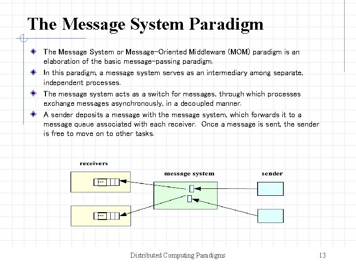 The Message System Paradigm The Message System or Message-Oriented Middleware (MOM) paradigm is an